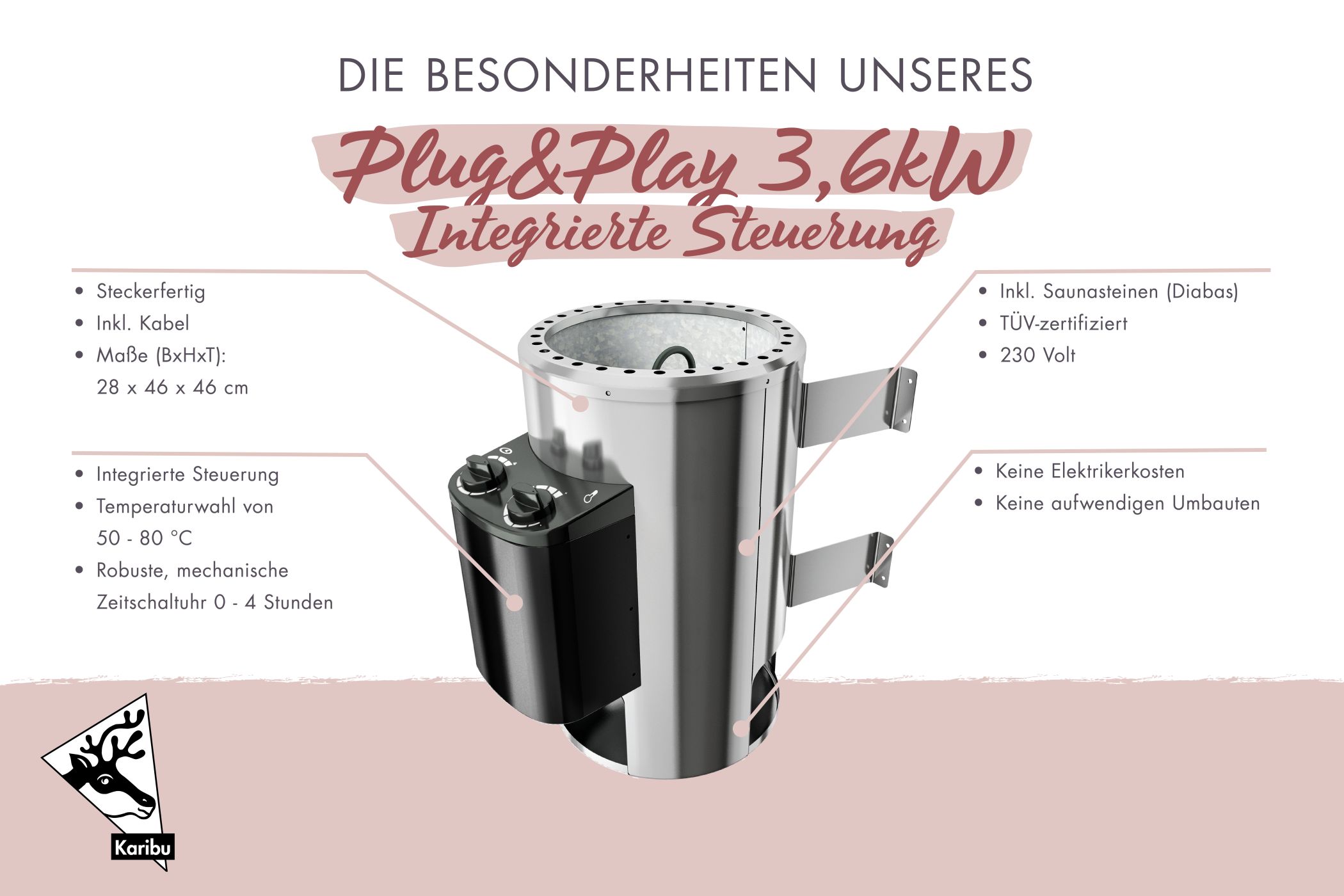 Steckerfertiger Plug-and-Play-Saunaofen mit 3,6 kW aus Edelstahl mit integrierter Steuerung