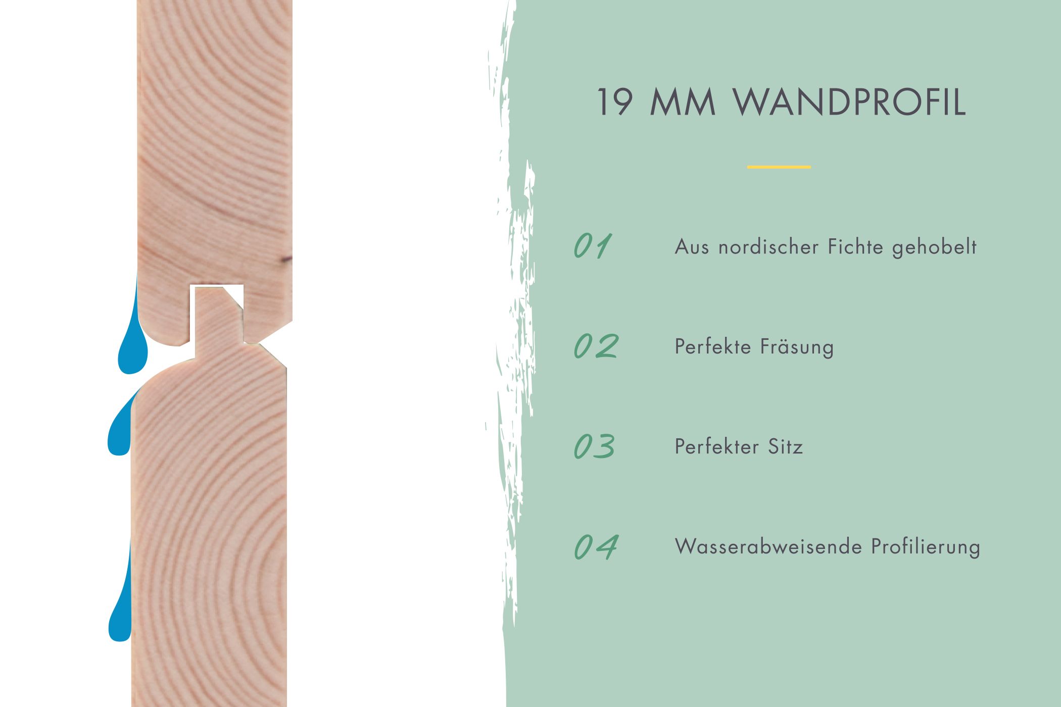 19-mm-Wandprofil des Karibu Fahrradschuppen Fahrradgarage 4 mit wasserabweisender Profilierung aus nordischer Fichte