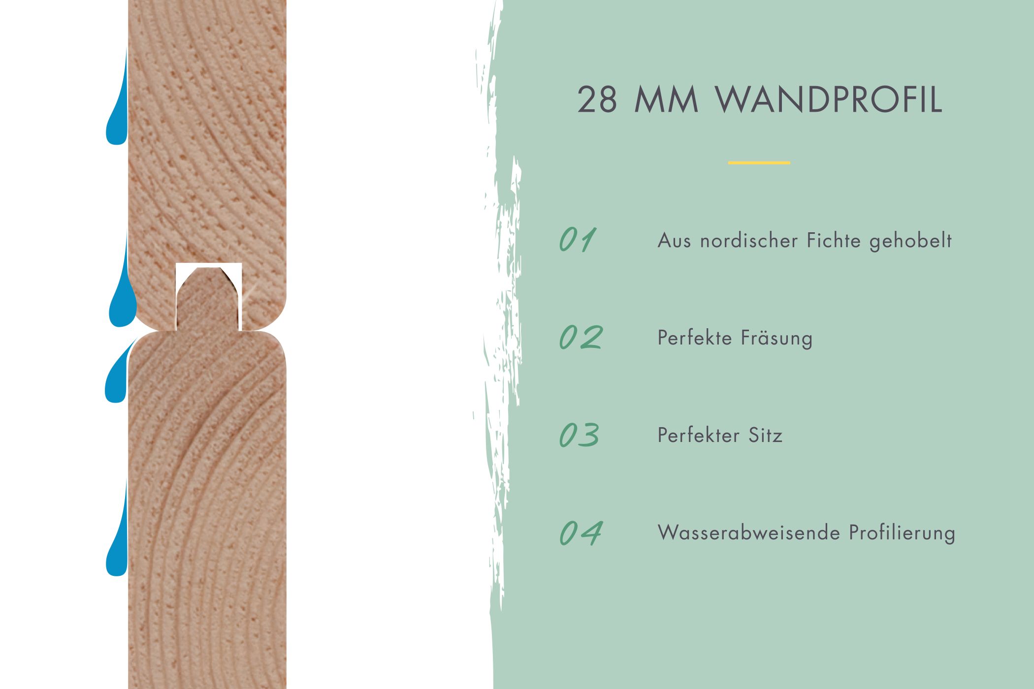 28-mm-Wandprofil des Karibu Gartenhaus Benstrup 4 mit wasserabweisender Profilierung aus nordischer Fichte