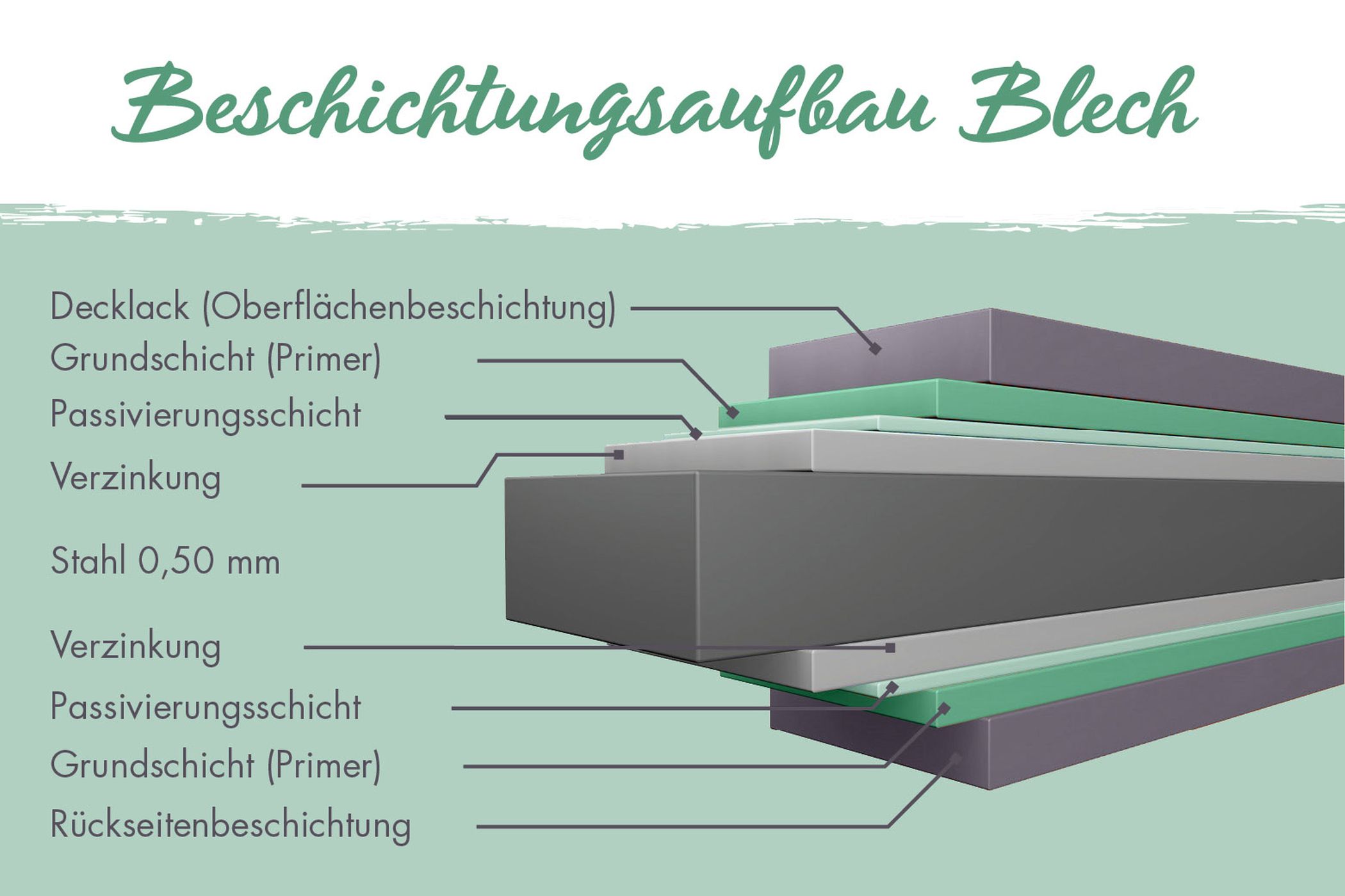 Detailansicht der Karibu Metall Gartenbox Indium 2