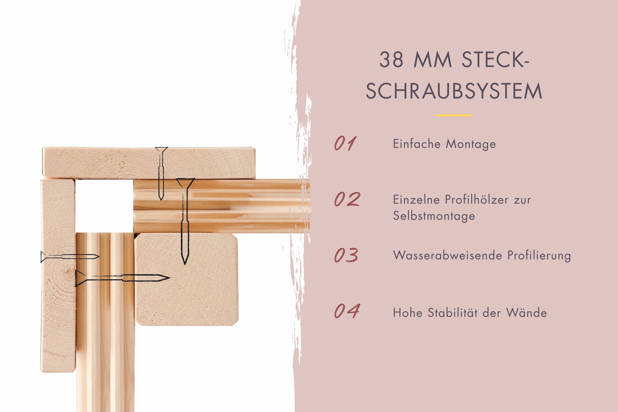 Massivholz-Bauweise der Karibu Gartensauna aus 38 mm Wandstärke mit doppelter Nut-und-Feder-Verbindung