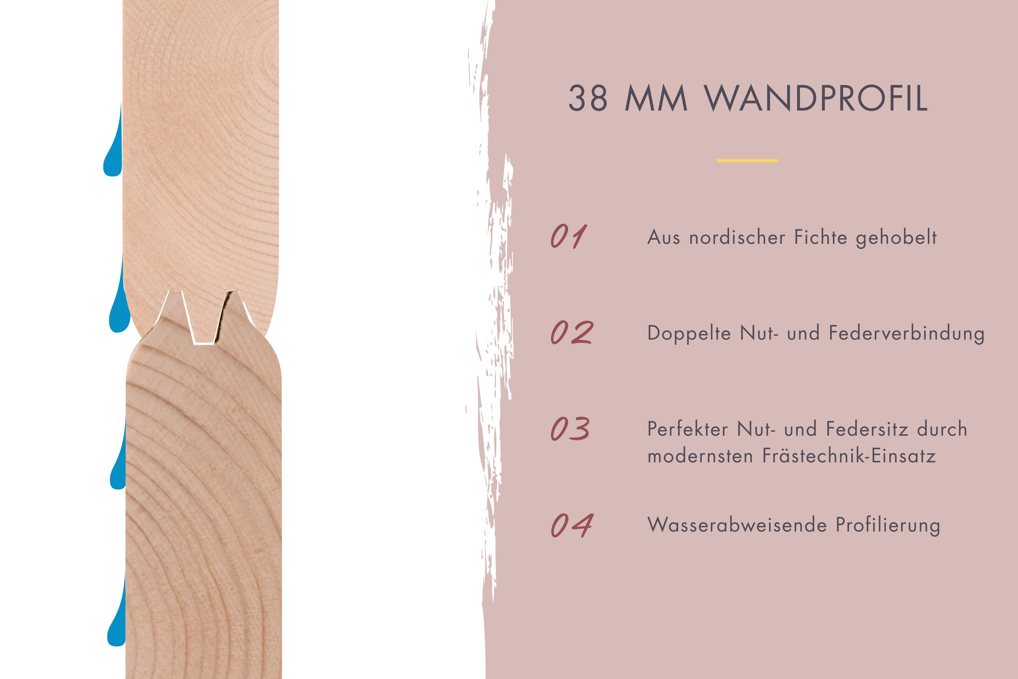 38 mm starkes Wandprofil aus nordischer Fichte mit wasserabweisender Profilierung